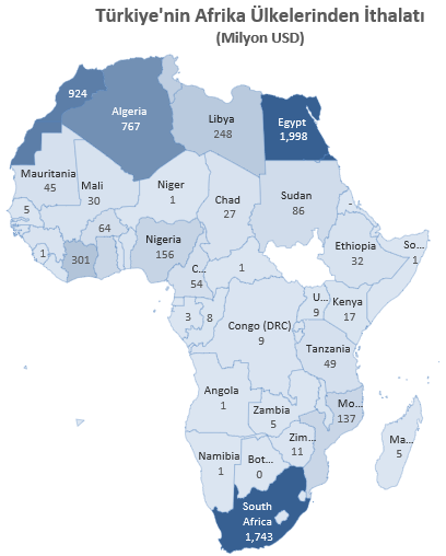 Harita 6 turkiyenin afrika ulkelerinden ithalati